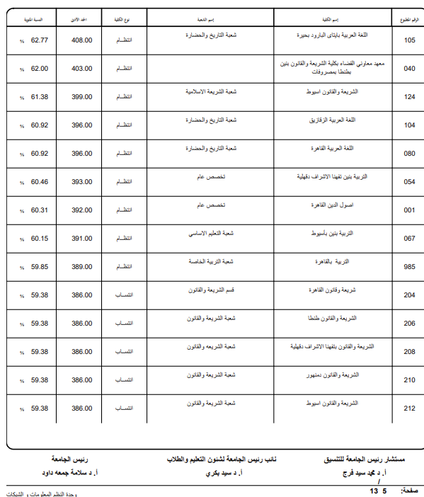تنسيق كليات الأزهر 2026.. رابط وخطوات تسجيل الرغبا تنسيق كليات الأزهر 2026.. رابط وخطوات تسجيل الرغبا